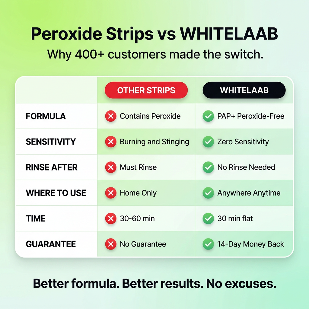PAP+ Whitening Strips