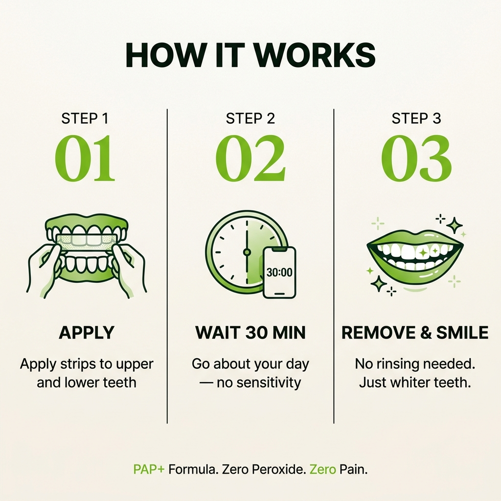 PAP+ Whitening Strips